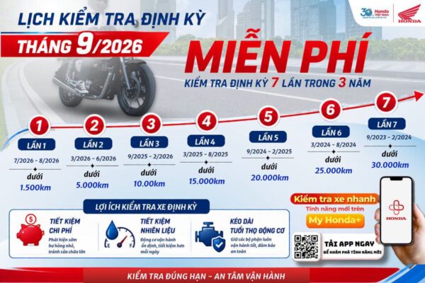 LỊCH KIỂM TRA XE MÁY ĐỊNH KỲ VÀ CHI TIẾT NHẤT CHO XE HONDA