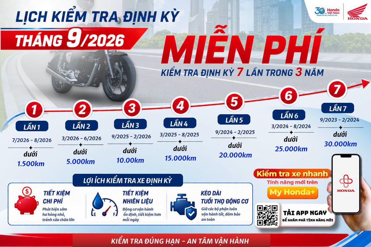 LỊCH KIỂM TRA XE MÁY ĐỊNH KỲ VÀ CHI TIẾT NHẤT CHO XE HONDA