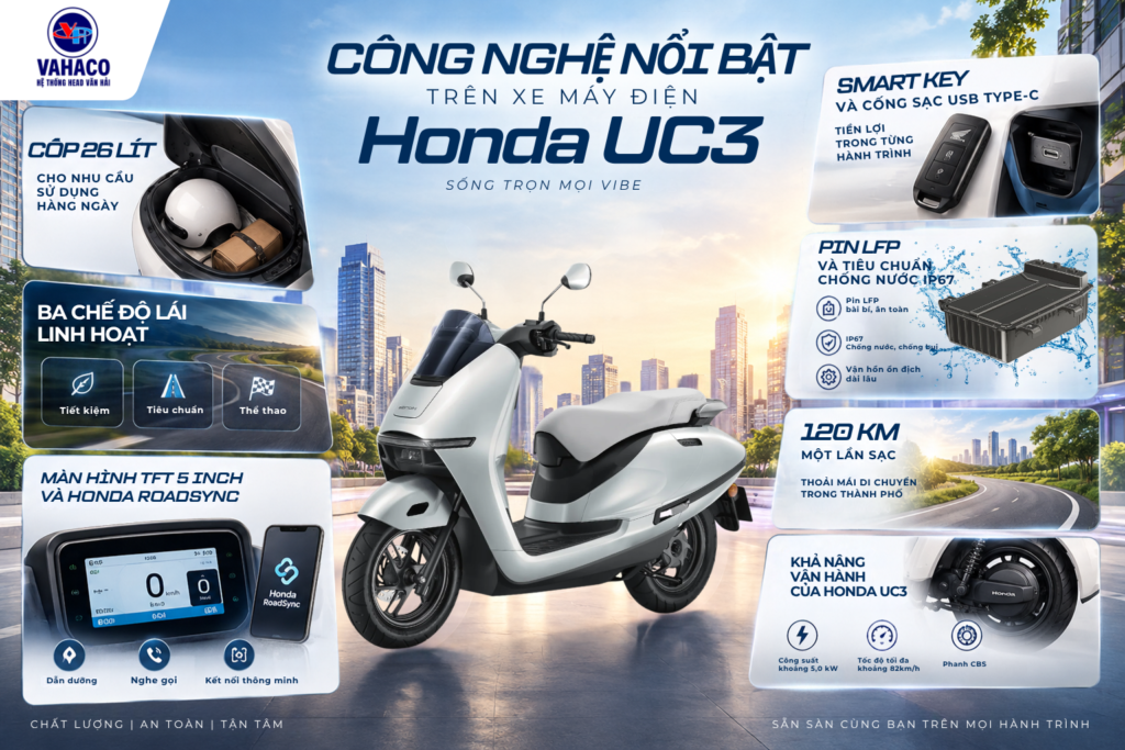 Công nghệ nổi bật trên Honda UC3